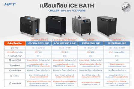 เครื่องทำความเย็น HOMEFITTOOLS รุ่น FRESH MINI 0.3HP สีขาว_7